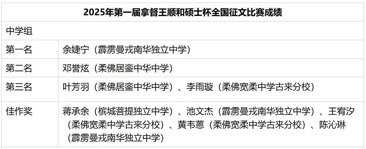南华独中学生勇夺“王顺和杯”全国征文赛佳绩